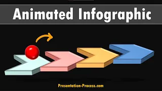 Easy to Create Animated PowerPoint Infographic