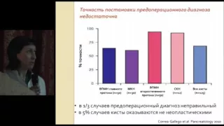 «КИСТОЗНЫЕ НЕОПЛАЗИИ ПОДЖЕЛУДОЧНОЙ ЖЕЛЕЗЫ» ШКОЛА HPB ХИРУРГИИ. КБ № 122 – 2014 г.