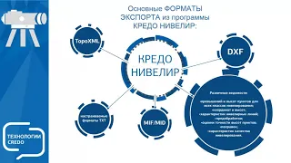 Запись вебинара "Технология работы в системах КРЕДО НИВЕЛИР и КРЕДО РАСЧЕТ ДЕФОРМАЦИЙ"