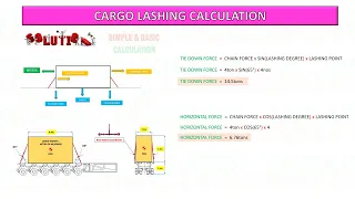 Lashing Calculation for Cargo on Trailer #lashing #spmt #trailer #heavytransports