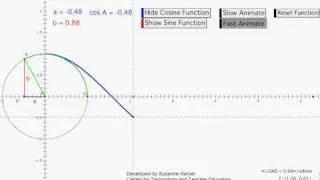 Cosine Function from Unit Circle