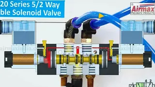 Electroneumática Principio de funcionamiento electrovalvulas a carrete