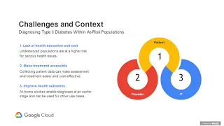 HIMSS Media Webinar: Analyzing Health Lifestyle Data in the Cloud to Personalize Patient Care