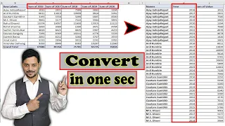 Pivot Table trick and tips | excel beginner tutorial in hindi | convert row data to column in pivot