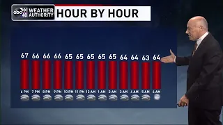 ABC 33/40 Evening Weather Update for Tuesday, December 6, 2022