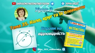 Тема 35. Коло, круг та їх елементи. Завдання на відповідність.