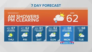 Morning showers clear by this evening | KING 5 Weather