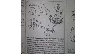 Лёха & - ремонт передач (МКПП) в Mitsubishi Carizma