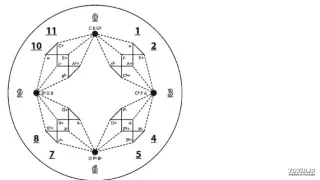 Referent for Improvisation - Hexatonic cycle PL Transformation