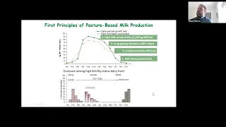 The Signpost Series Webinar: Reduce N surplus on an intensive dairy farm