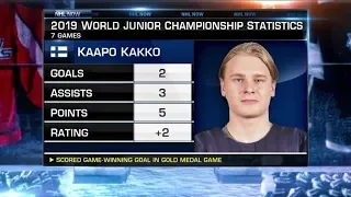 NHL Now:  Kaapo Kakko 2019 Draft:  Kakko impresses in World Junior Championship  Jan 7,  2019