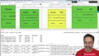 Istio for Blue/Green and Canary Deployments | DevNation Lessons