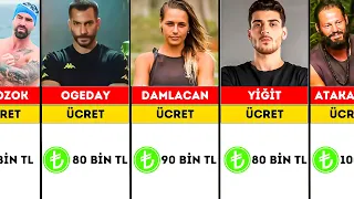 Survivor Yarışmacıları Haftalık Ne Kadar Alıyor Kazanıyor 2024 ₺ Survivor 2024 All Star