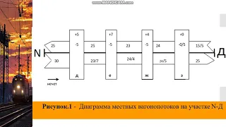 расчет показателей  графика движения поездов