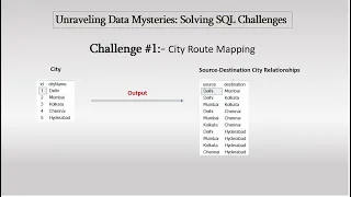 SQL Challenges #1: City Route Mapping