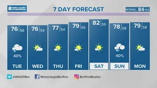 Gloomy, light rain showers Tuesday! | #WHAS11 11 p.m. weather Sept. 11, 2023