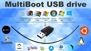 Create MultiBoot USB Flash Drive | Windows 7, 8, 8.1 ,10, XP, Linux, Kali Linux, Parrot OS, etc