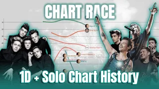 One Direction (+Solo) Chart History | 2011 - 2023