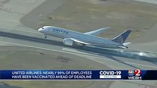 United Airlines: Nearly 99% of employees have been vaccinated ahead of deadline