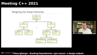 Klaus Iglberger - Breaking Dependencies: type erasure - a design analysis