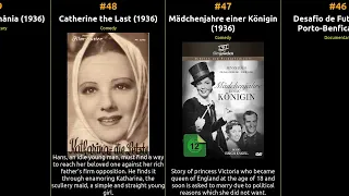 Top 100 IMDb Movies of 1936