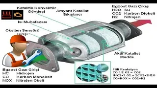 The Cheapest Way To Clean The Catalyst / Catalytic Converter