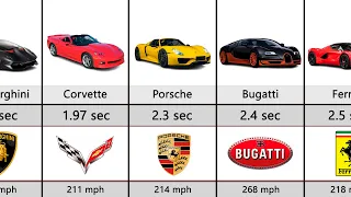 World's Fastest Cars (By Acceleration 0-60 mph)