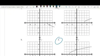 Lesson Video Exam Review #21-40 Alg2 May 20