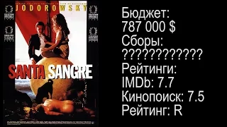 [Вечерний Кинотеатр] #23 Рекомендация фильма: Святая кровь (Santa Sangre, 1989)