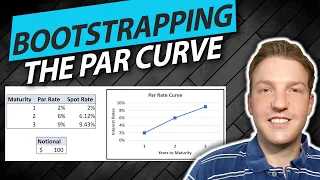 Bootstrapping Spot Rates From the Par Curve