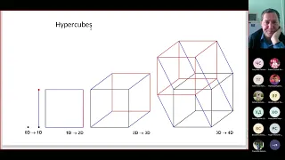 Лекция 2 - Топологии, методы доступа к среде передачи данных, спектр, TDM, FDM.