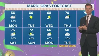 New Orleans Weather: Mostly quiet week, but weekend rain returns