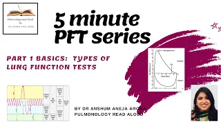 5 minute Lung Function Test Series PART 1 (Test Types)