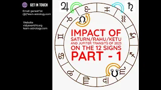 Impact of Saturn/Rahu/Ketu and Jupiter transits of 2023 on the 12 signs - Part 1