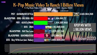 K-Pop Music Video To Reach 1 Billion Views! (2012-2020)