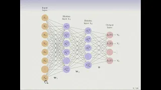 Statistical Learning: 10.1 Introduction to Neural Networks