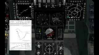 Flying a Full Procedure Approach in Falcon BMS