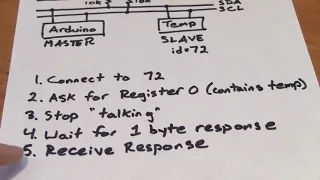 12 Видеоуроки по Arduino  I2C и processing 7 я серия, ч1