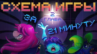 Весь Deltarune за 21 минуту (вторая глава) [Обзор-прохождение]