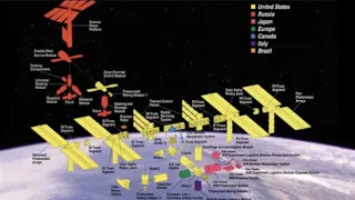 ¿Cómo se ensambló la Estación Espacial Internacional?