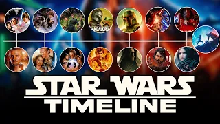 STAR WARS Timeline Explained | Animated Times #starwars