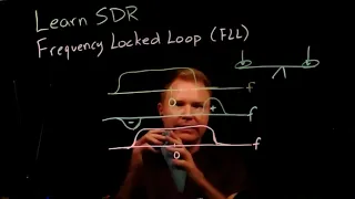 Learn SDR 17: Frequency Locked Loop (FLL)