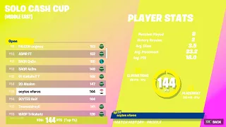 15th Place Solo Cash Cup🏆