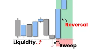 Liquidity Trading SIMPLIFIED (Step by Step Course)