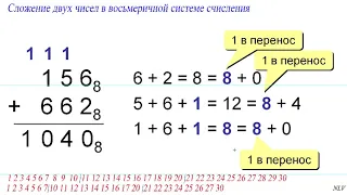 Информатика 8 класс. Сложение чисел в разных системах счисления. (q=2, 8, 16)