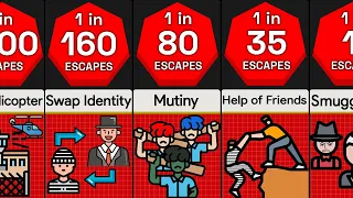 Probability Comparison: Prison Escapes