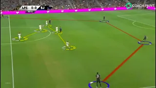 Different Variations of Pressing in a 4-3-3 Explained
