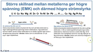 Galvaniska element - del 2: EMK och normalpotentialer