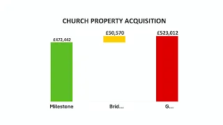 Sunday 28 April 2024 | The Second Coming Of Christ