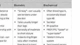 The GenoType Diet